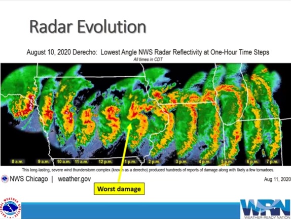 Science and history of derechos