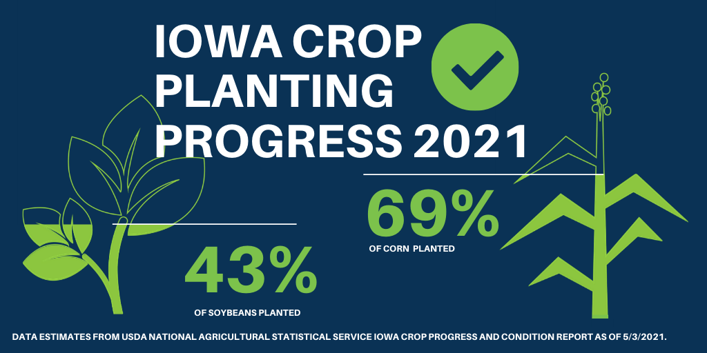Iowa planting progress well ahead of average