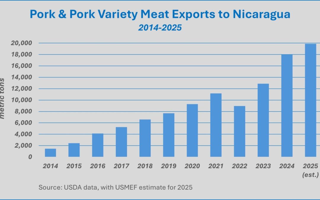 USTR taking measured approach on Nicaragua